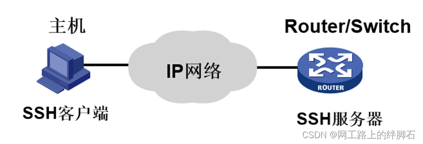 第八章 命令行操作基础