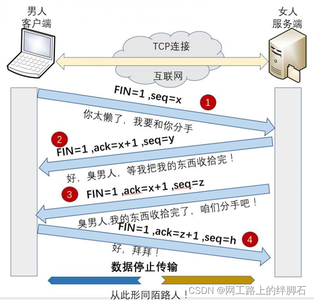 第二章 OSI参考模型与TCPIP模型