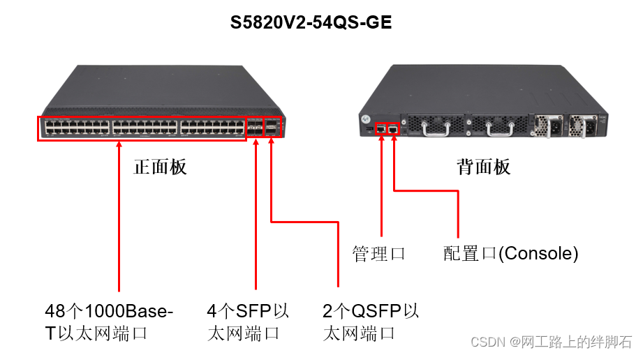 第七章 路由器、交换机及其操作系统介绍