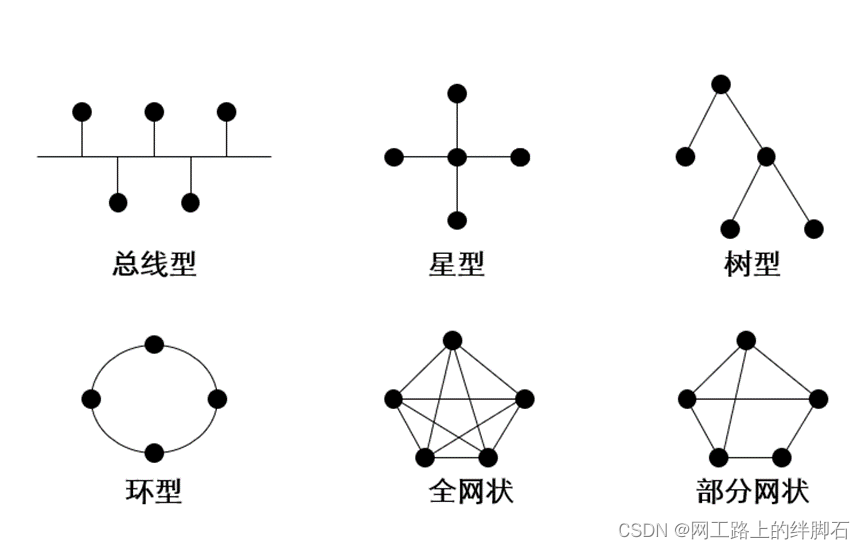 第一章 计算机网络概述